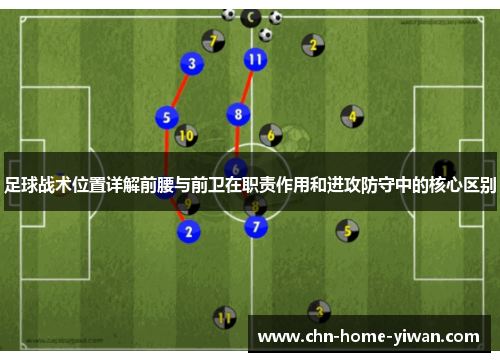 足球战术位置详解前腰与前卫在职责作用和进攻防守中的核心区别