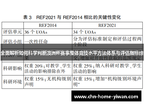全面解析如何科学判断澳洲杯赛事整体竞技水平方法体系与评估指标综