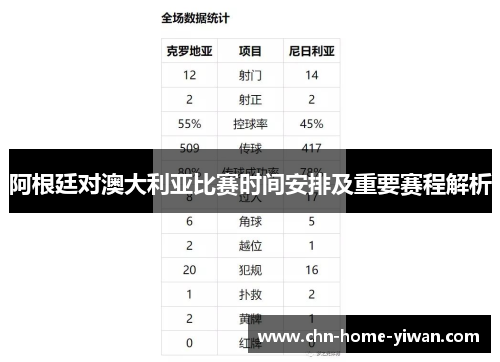阿根廷对澳大利亚比赛时间安排及重要赛程解析