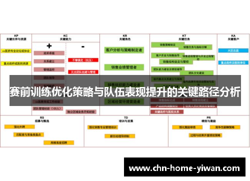 赛前训练优化策略与队伍表现提升的关键路径分析 赛前训练优化策略与队伍表现提升的关键路径分析