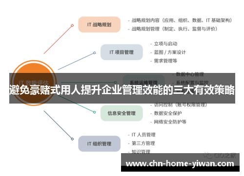 避免豪赌式用人提升企业管理效能的三大有效策略 避免豪赌式用人提升企业管理效能的三大有效策略