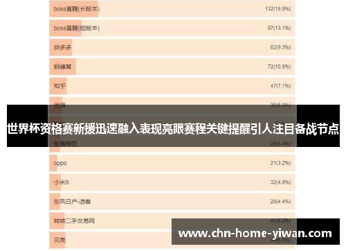 世界杯资格赛新援迅速融入表现亮眼赛程关键提醒引人注目备战节点