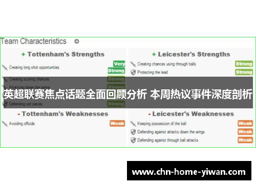 英超联赛焦点话题全面回顾分析 本周热议事件深度剖析